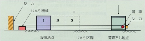 スライダー工法　特徴1